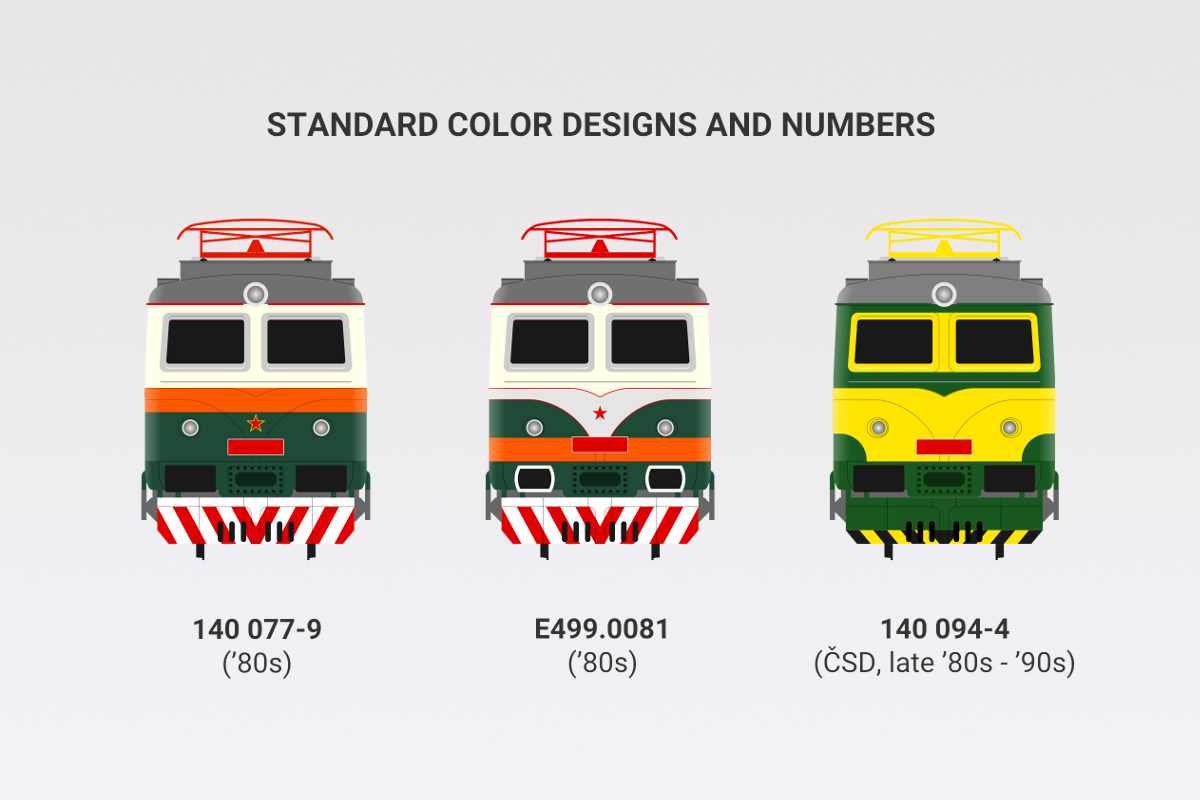 Standard design schemes for electric locomotive 140 (E499.0) Bobina