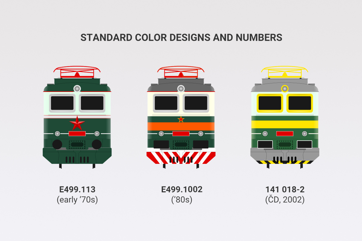 Standard design schemes for electric locomotive E499.1 (141) Bobina