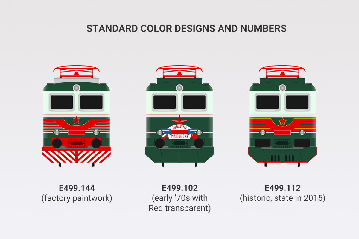 Standard design schemes for electric locomotive E499.1 (141) Bobina