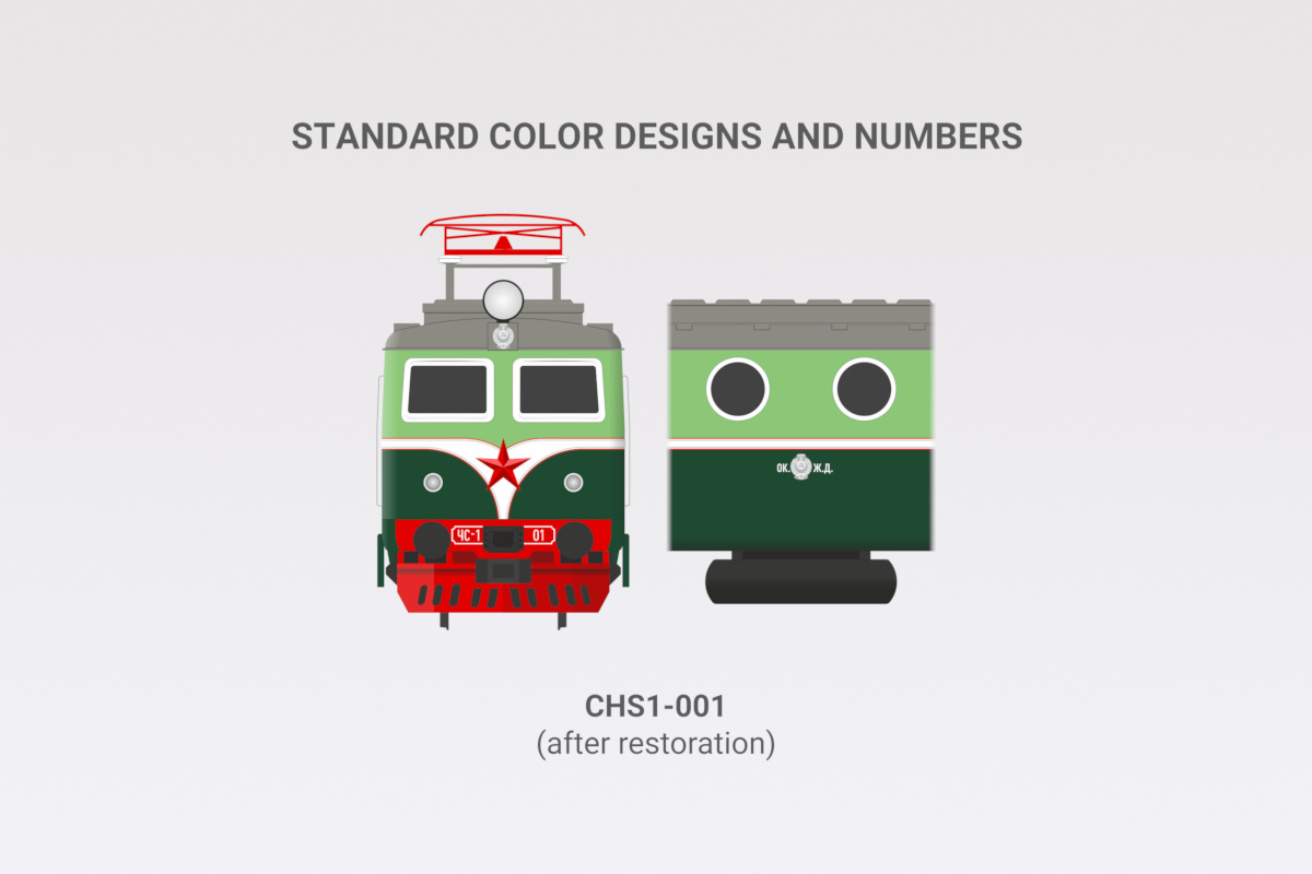 Standard design schemes for electric locomotive CHS1-001/002 Bobina